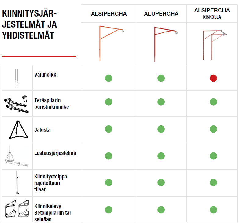 Alsipercha Alupercha yhdistelmät
