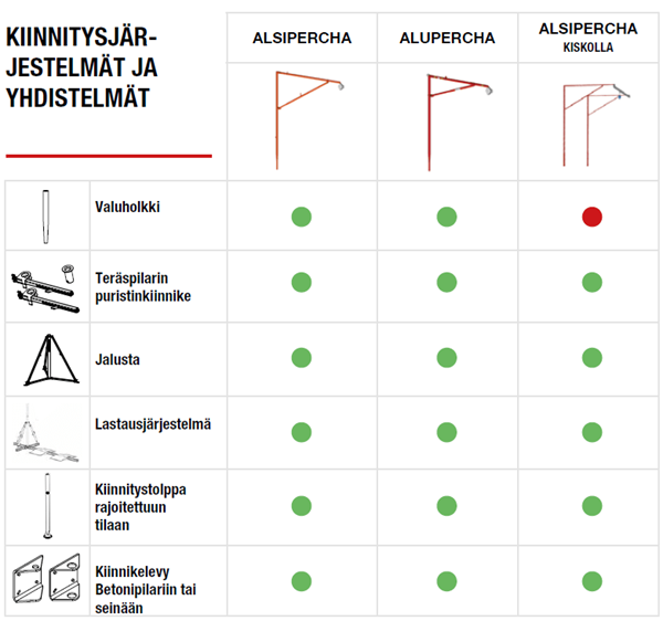 Alsipercha Alupercha yhdistelmät