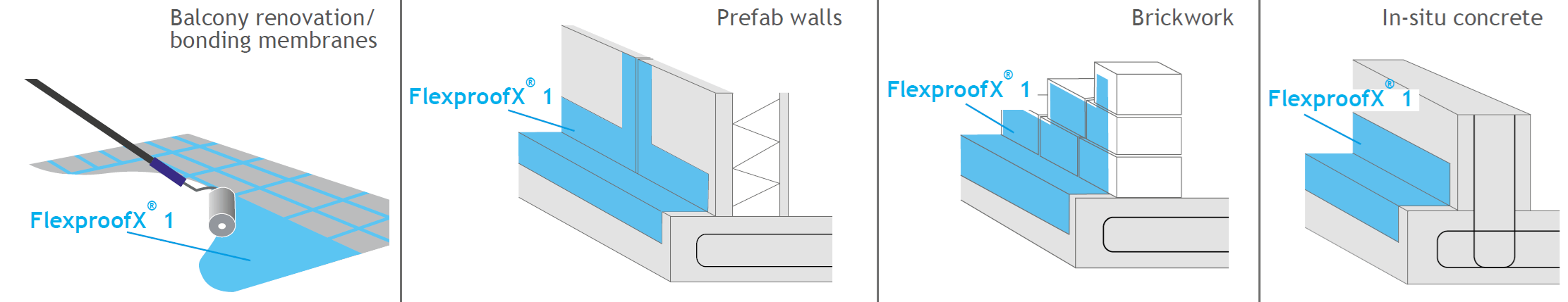 Flexproof x1 käyttökohteet