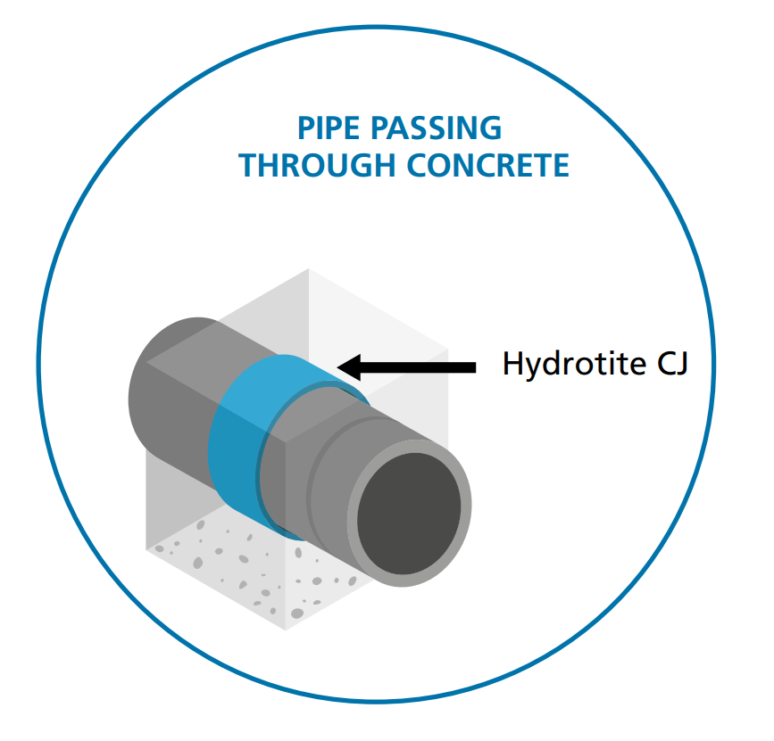 Hydrotite läpivienti