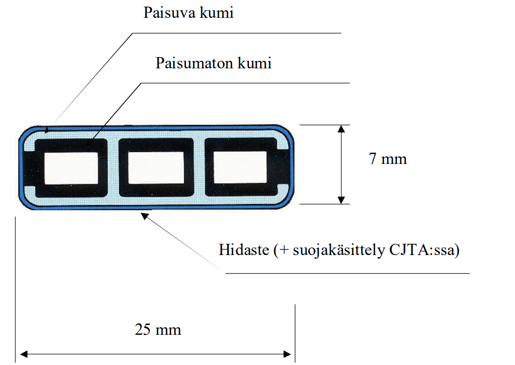 Hydrotite mitat