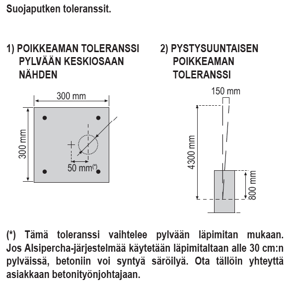 Alsipercha suojaputken toleranssit