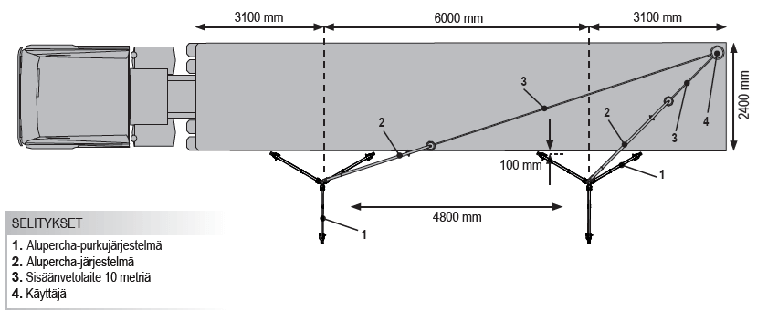 Alupercha tripod lastausmitat 12m kuorma