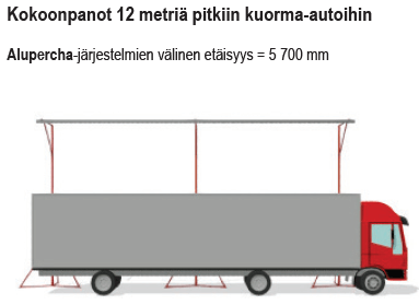 Alupercha kiskolla 12m