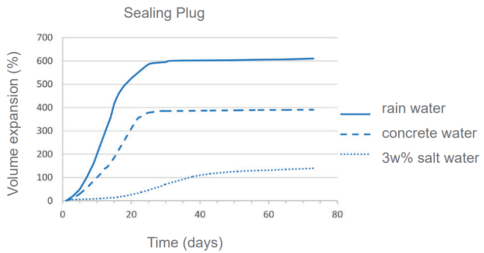 Hydra plug paisunta merivesi