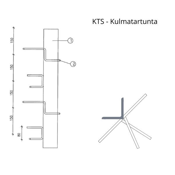 Kulmatartunta KTS