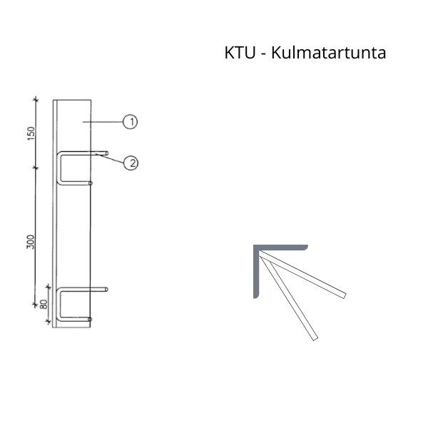 Kulmatartunta KTU (UKT)