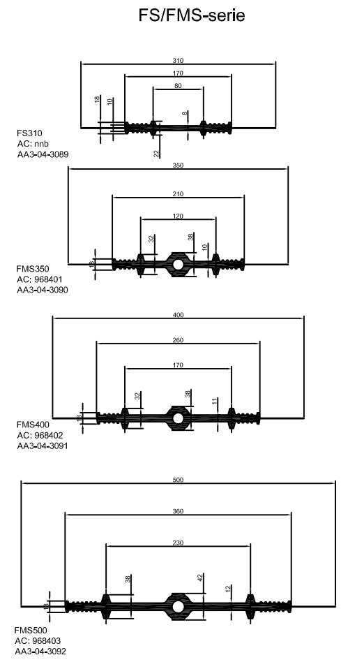 Trelleborg fms