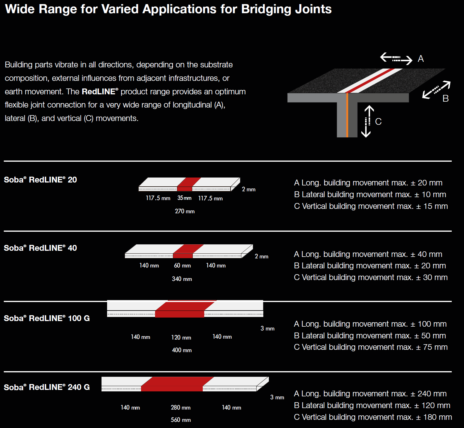 Redline tekniset tiedot