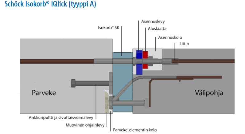 Iqlick type a