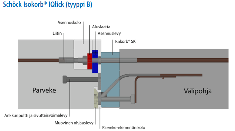 Iqlick type b