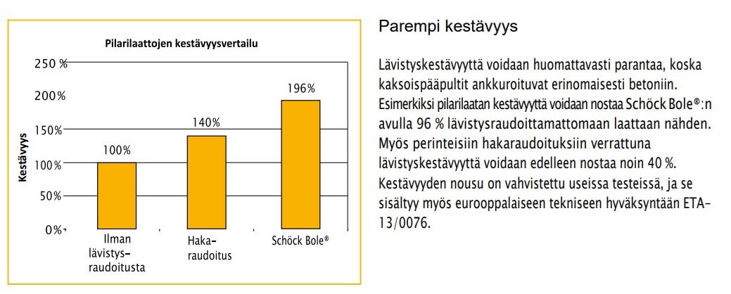 Pilarilaattojen kestävyysvertailu Schöck bole