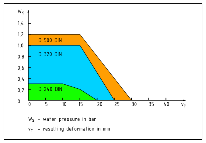 D pvc diag