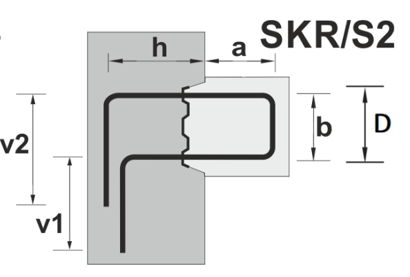 Skr s2