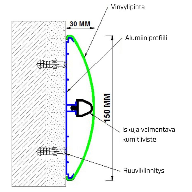Arfen DC 150 törmäyssuojan rakenne