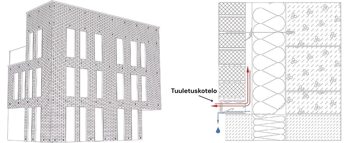 Esimerkki tuuletuskoteloiden sijoittelusta sekä seinäleikkaus