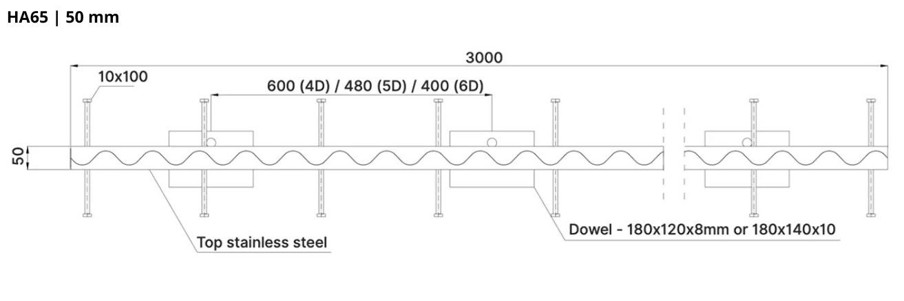HA65 50 mm liikuntasaumalaitteen mitat