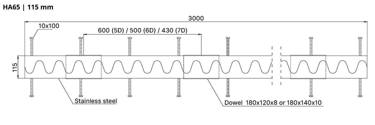 HA65 115 mm liikuntasaumalaitteen mitat
